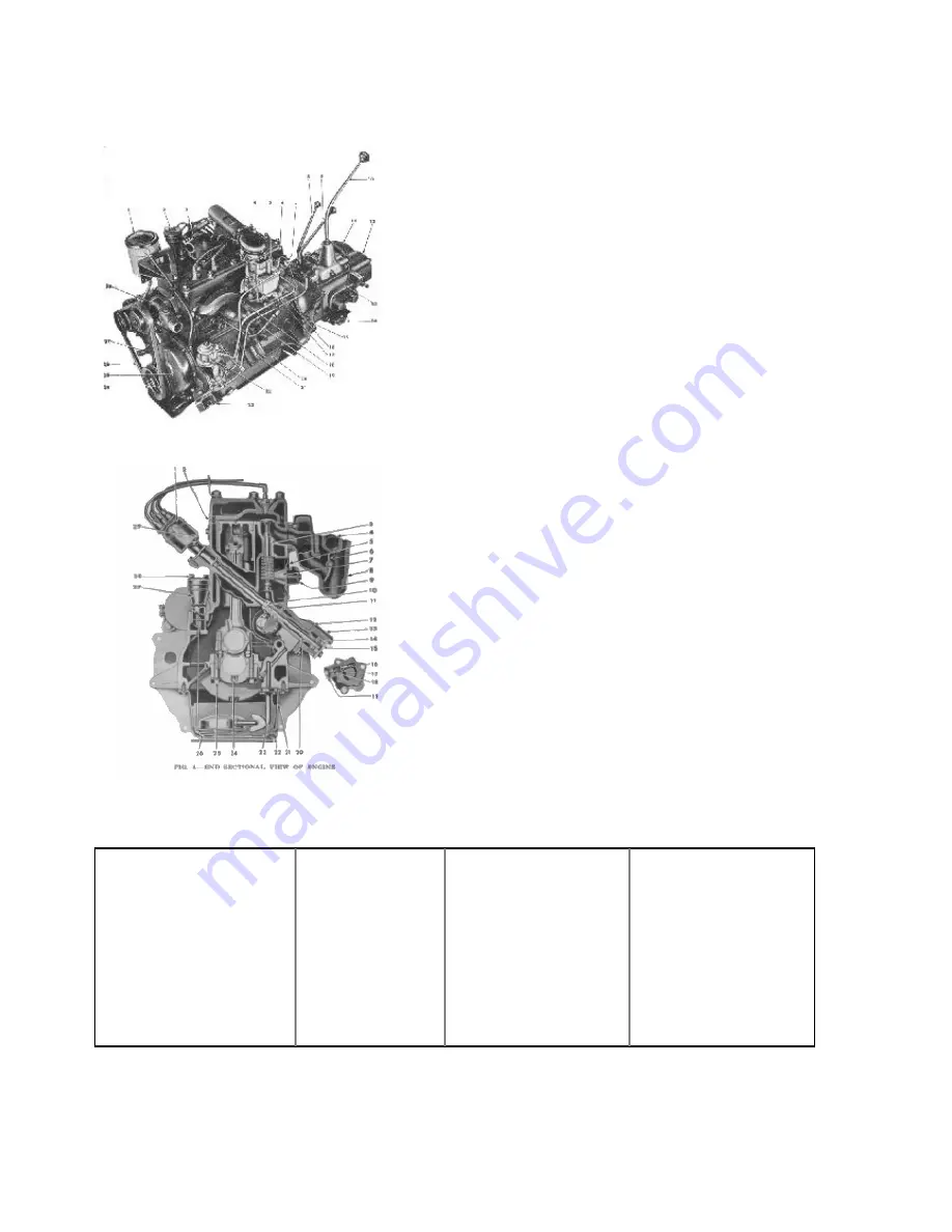 Willys CJ-2A Operation And Care Manual Download Page 3