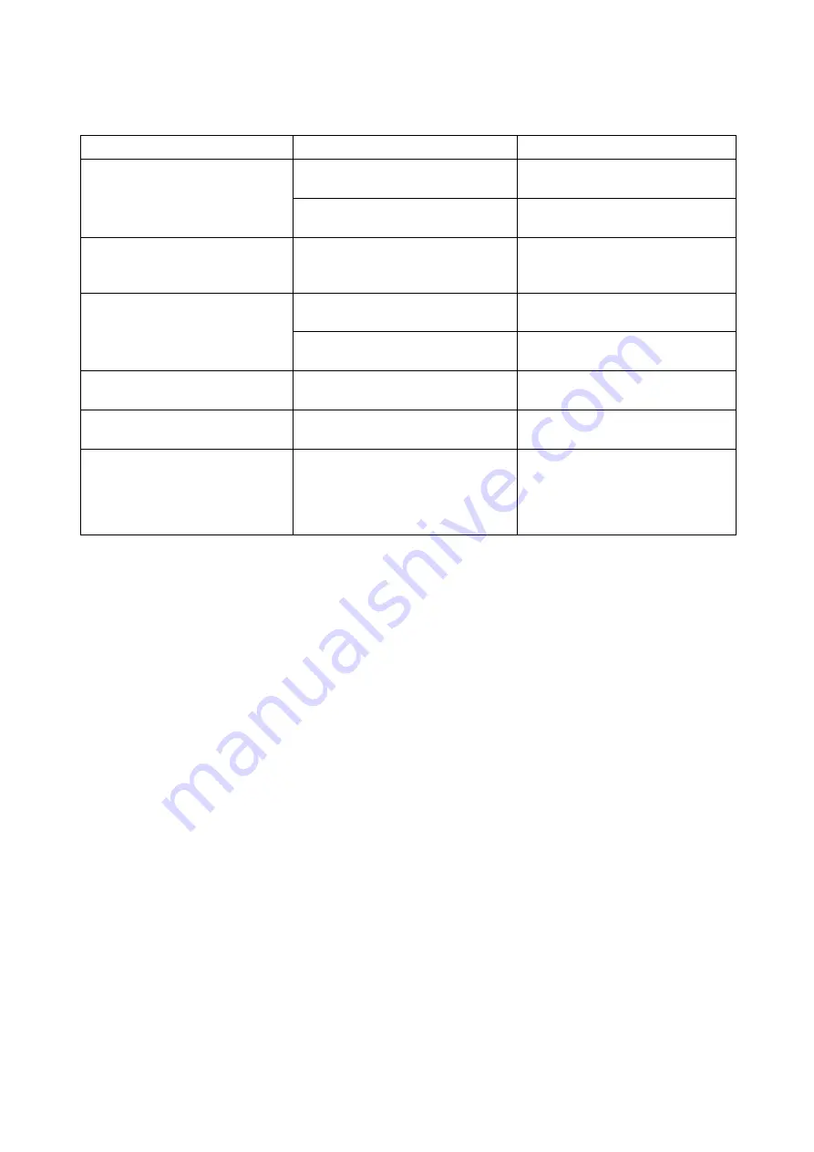 WILMS 1081380 Operating Manual Download Page 13