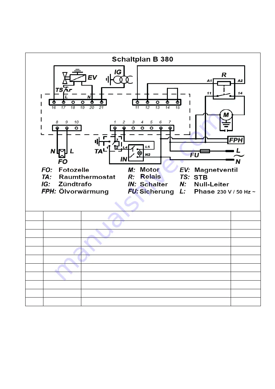 WILMS 1081380 Operating Manual Download Page 18