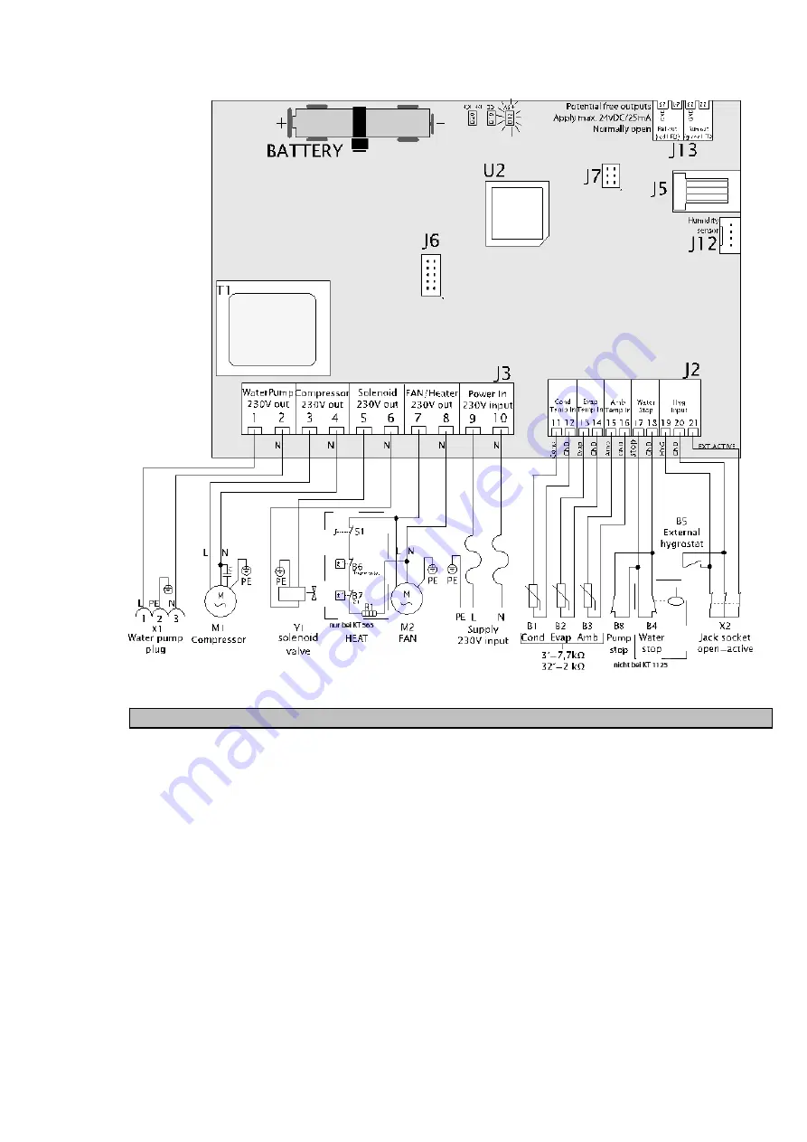 WILMS 3100430 Manual Download Page 34