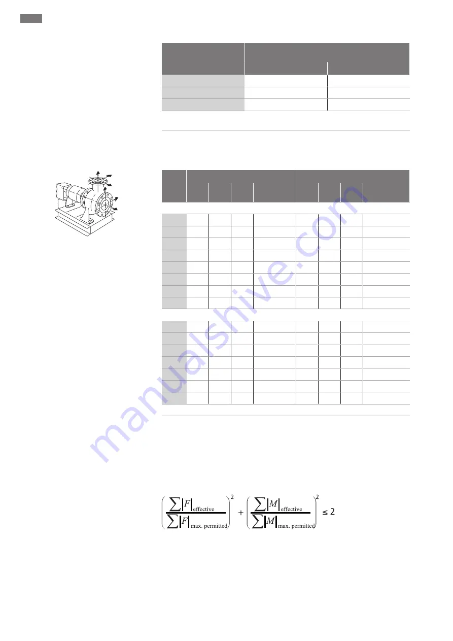 Wilo Atmos GIGA-N Installation And Operating Instructions Manual Download Page 428