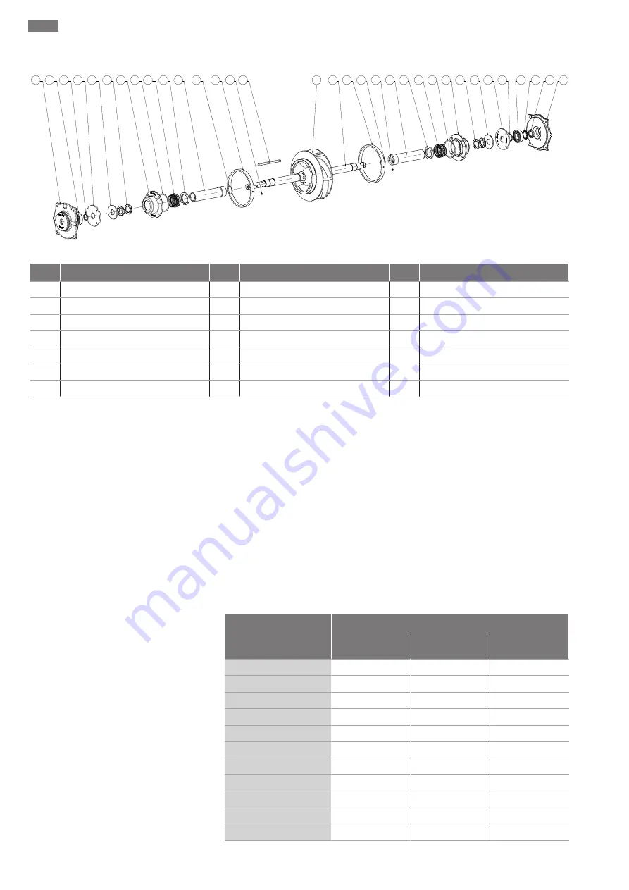 Wilo Atmos TERA SCH 150-230 Installation And Operating Instructions Manual Download Page 14