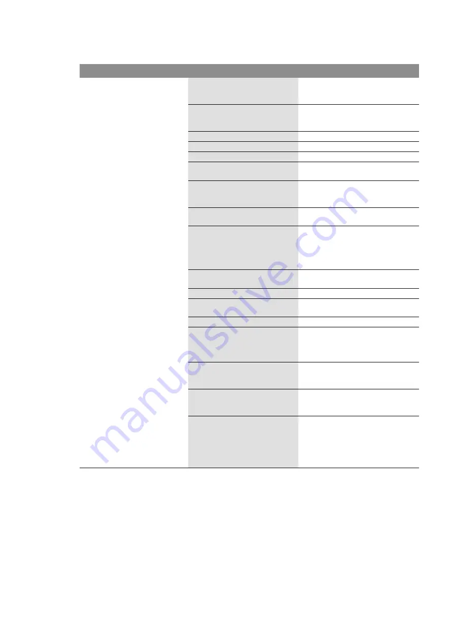 Wilo CronoLine IL 250 Series Installation And Operating Instructions Manual Download Page 28