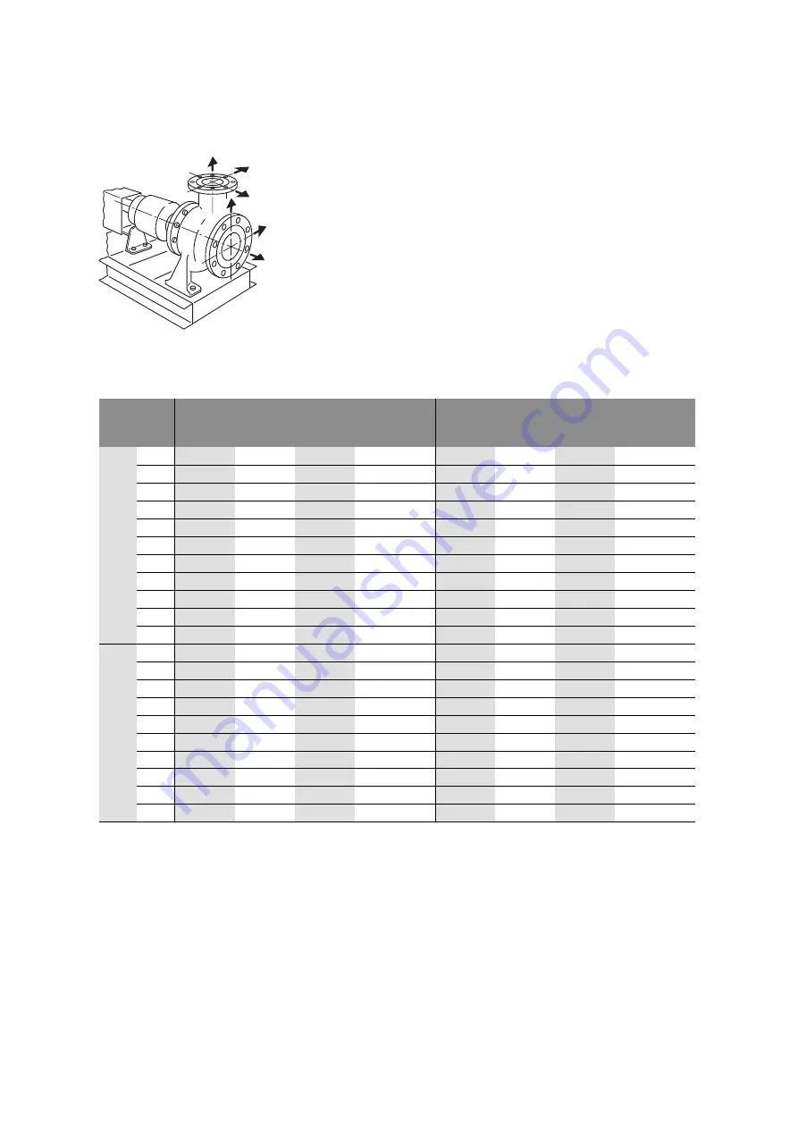 Wilo CronoNorm-NL Series Installation And Operating Instructions Manual Download Page 15