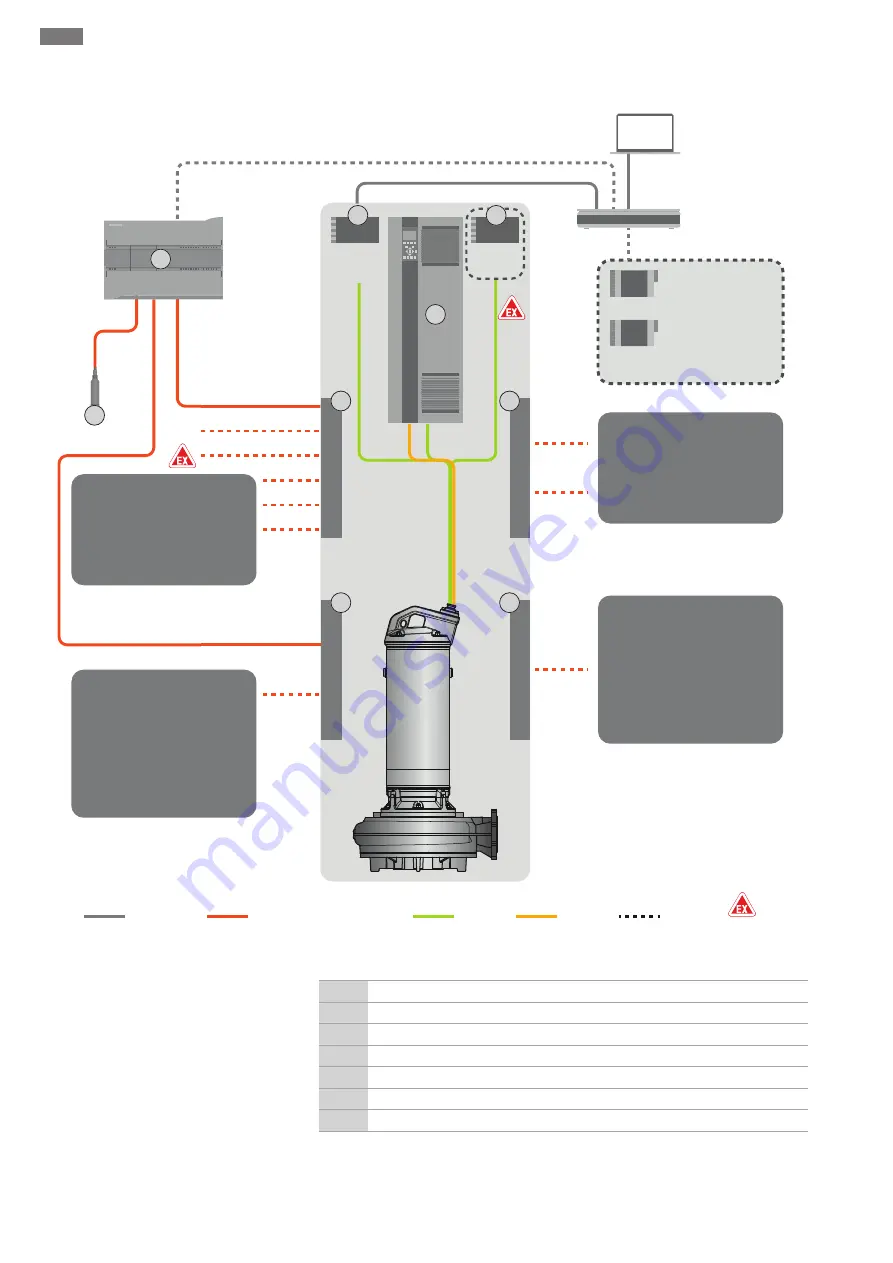 Wilo DD-I Installation And Operating Instructions Manual Download Page 14