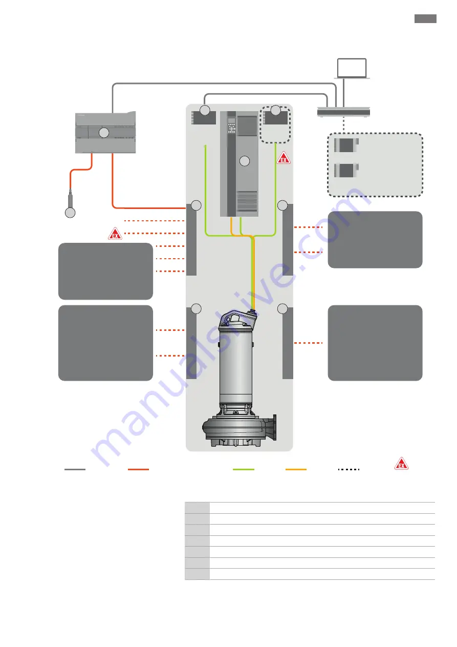 Wilo DD-I Installation And Operating Instructions Manual Download Page 15