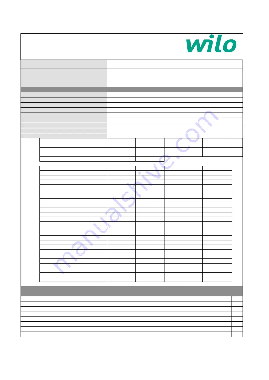 Wilo FireSet UL FM Installation And Operating Instructions Manual Download Page 500