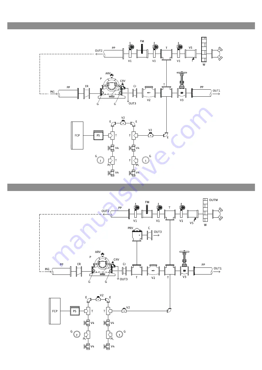 Wilo FireSet UL FM Installation And Operating Instructions Manual Download Page 545