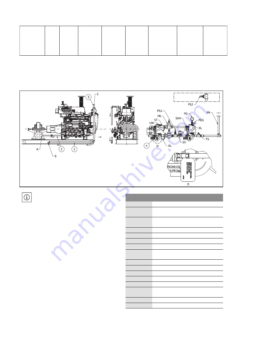 Wilo FireSet UL FM Installation And Operating Instructions Manual Download Page 628