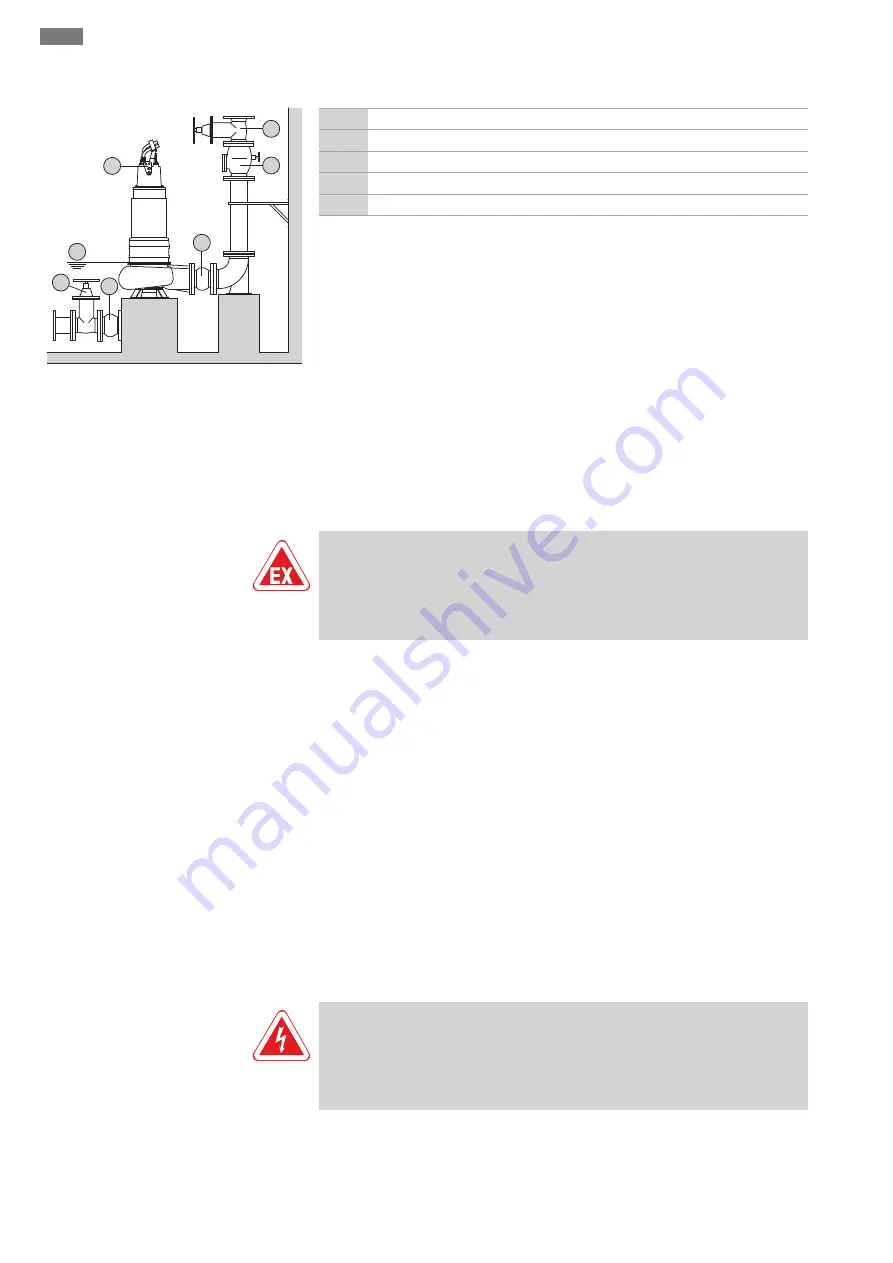 Wilo FKT 50.1 Series Installation And Operating Instructions Manual Download Page 1032