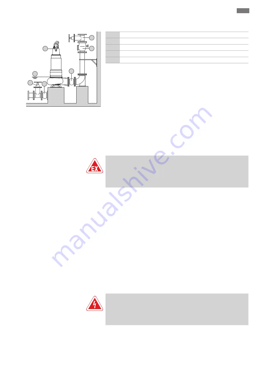 Wilo FKT 50.1 Series Installation And Operating Instructions Manual Download Page 1291