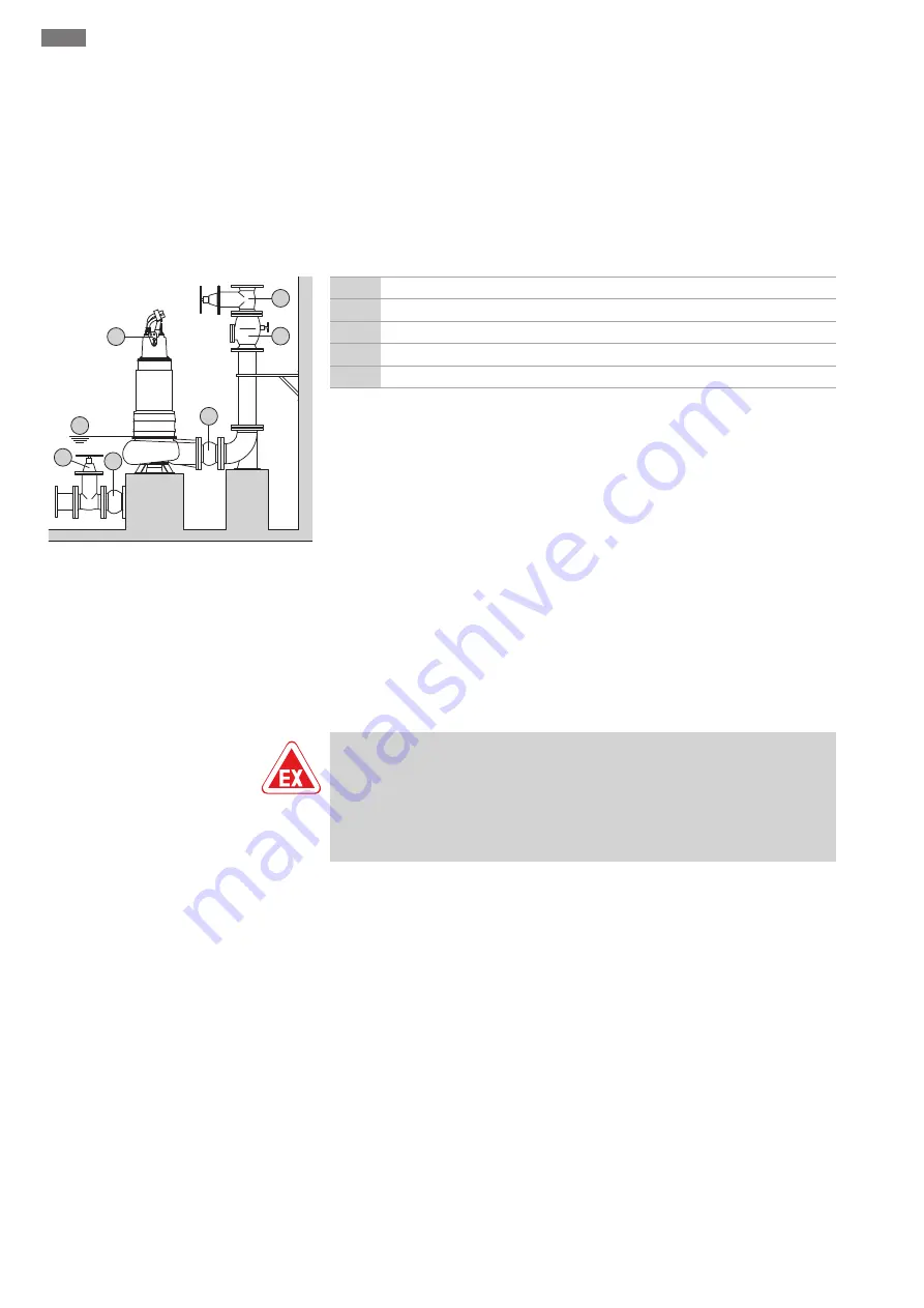 Wilo FKT 50.1 Series Installation And Operating Instructions Manual Download Page 1448