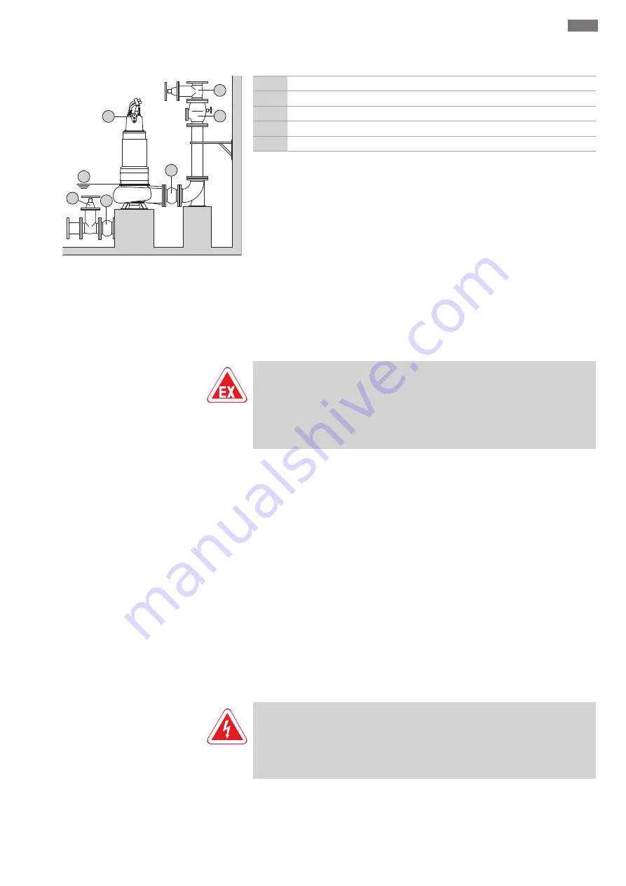 Wilo FKT 50.1 Series Installation And Operating Instructions Manual Download Page 185