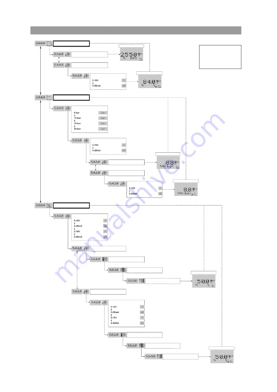 Wilo Helix EXCEL 10 Installation And Operating Instructions Manual Download Page 96