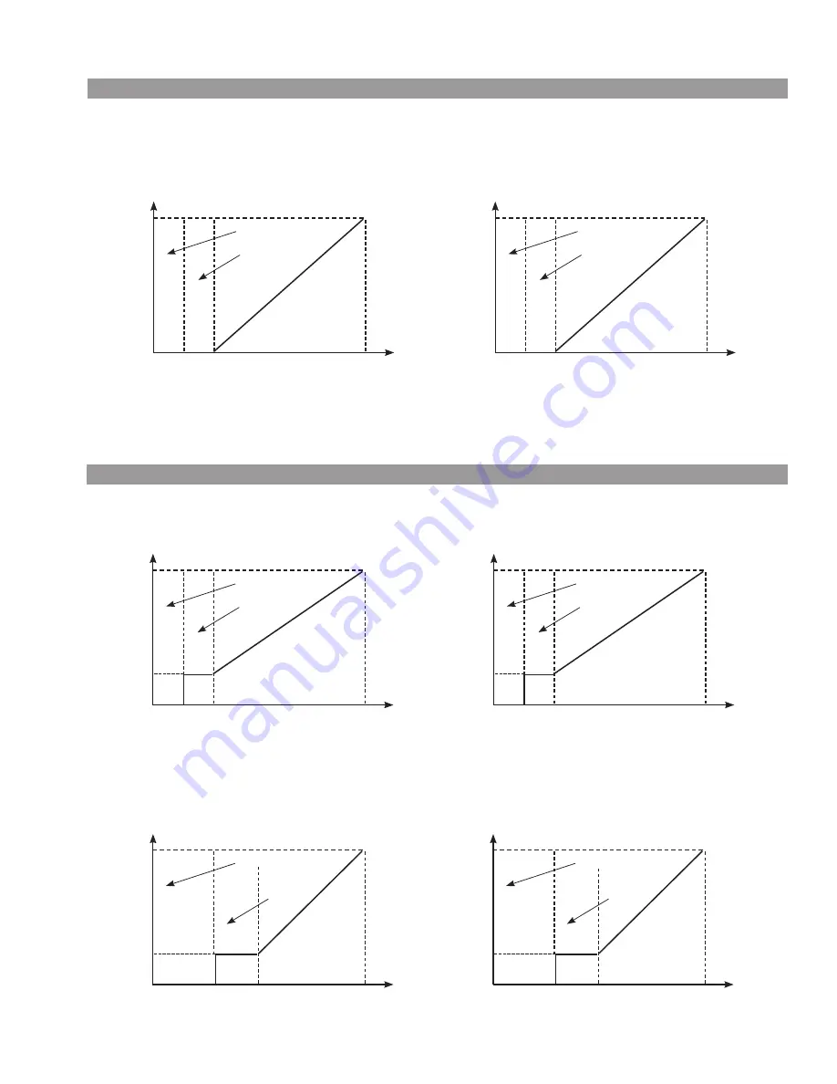 Wilo Helix EXCEL Complete Installation And Operation Manual Download Page 17