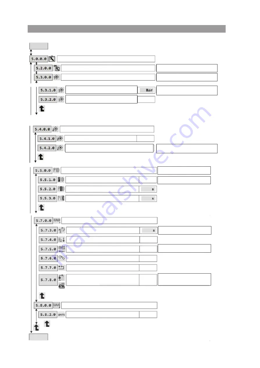 Wilo Helix VE 10 Series Installation And Operating Instructions Manual Download Page 32