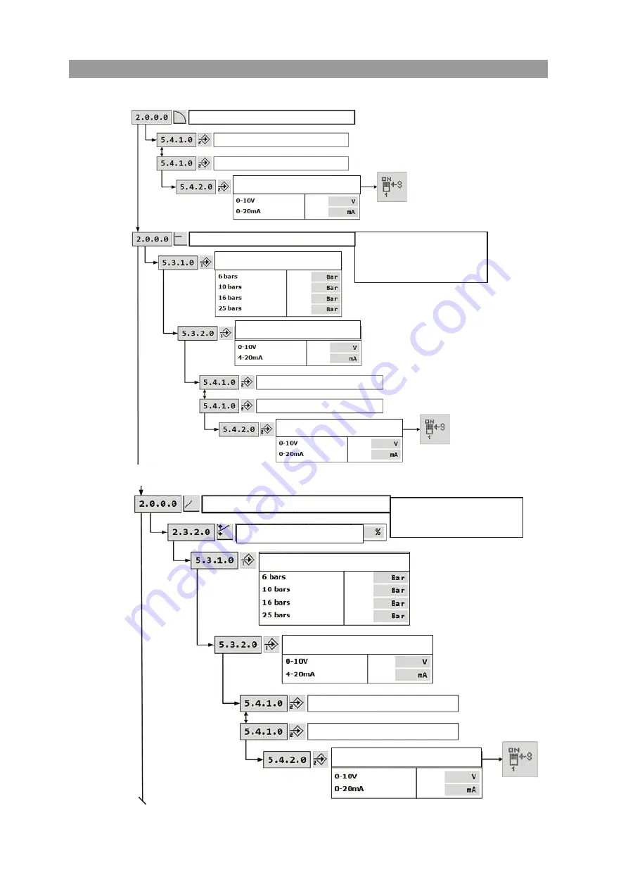 Wilo Helix VE 10 Series Скачать руководство пользователя страница 90