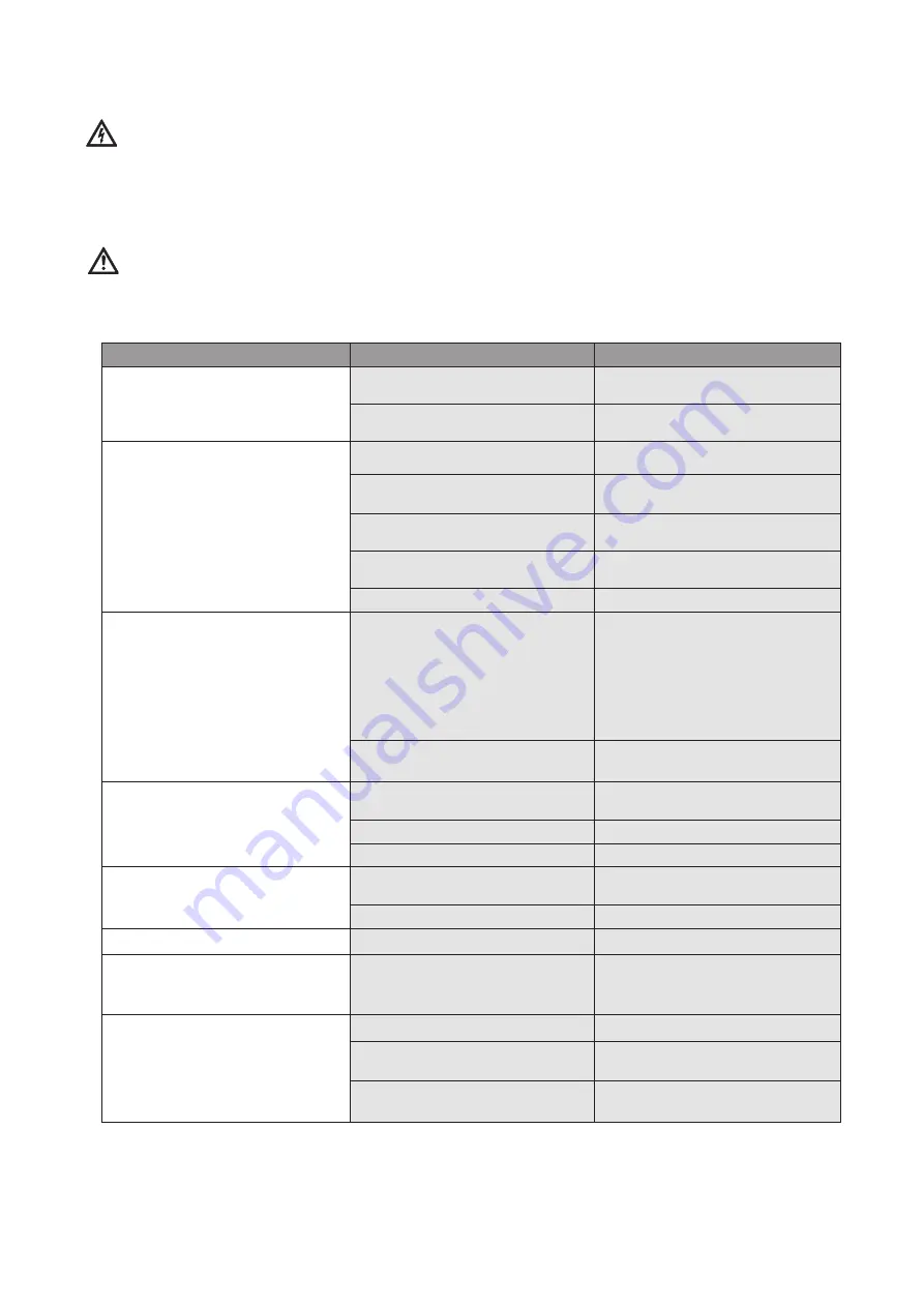 Wilo Helix VE 10 Series Installation And Operating Instructions Manual Download Page 185