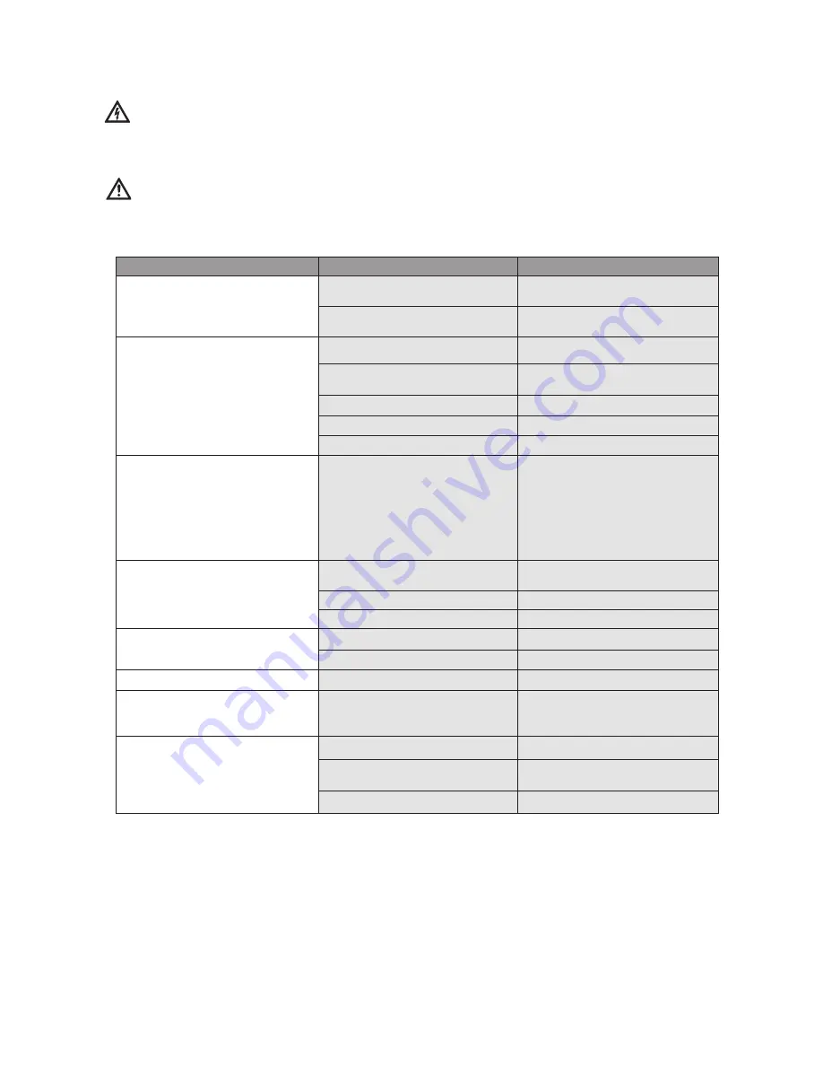 Wilo Helix VE 22 Series Installation And Operating Instructions Manual Download Page 32