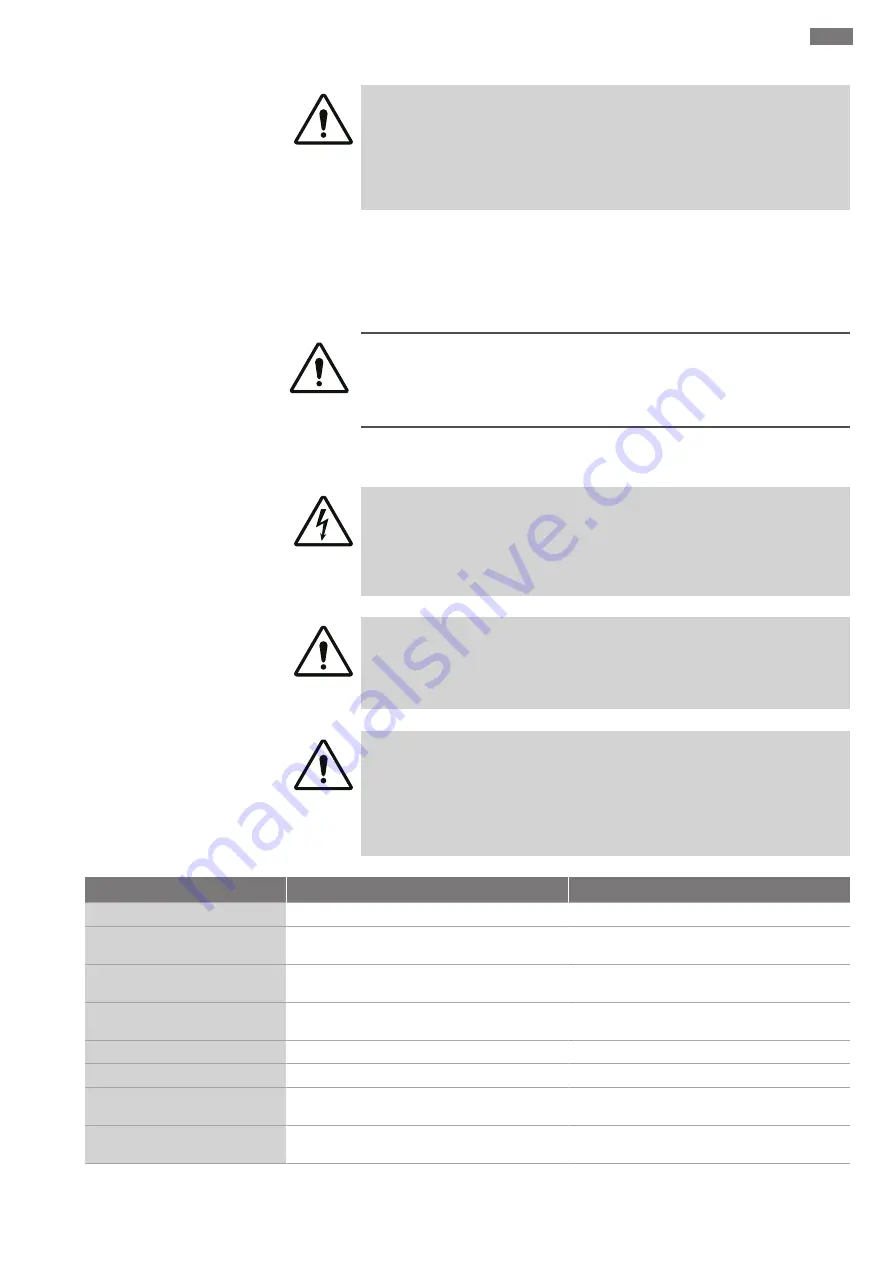 Wilo Medana CH1-LC Installation And Operating Instructions Manual Download Page 29