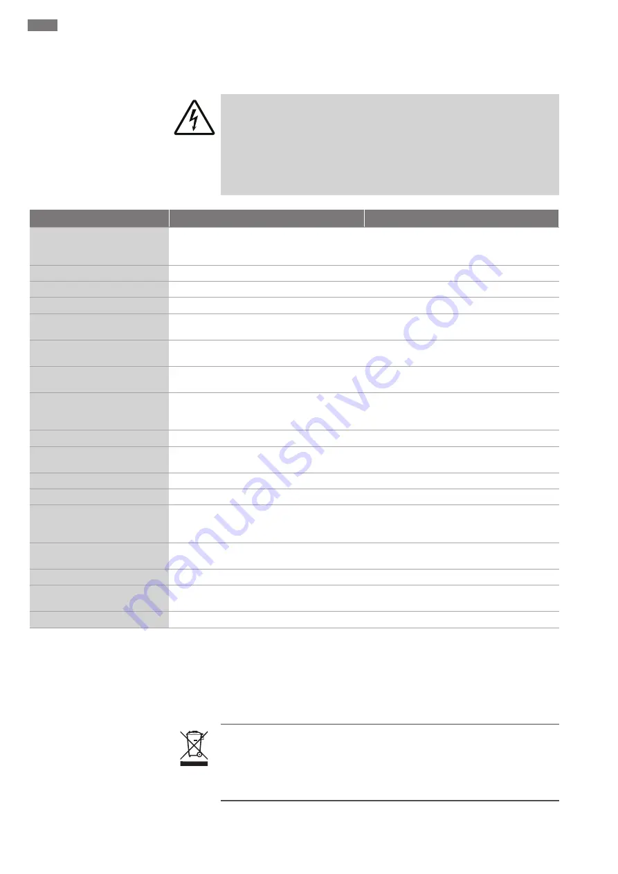 Wilo Medana PE3 Series Installation And Operating Instructions Manual Download Page 64