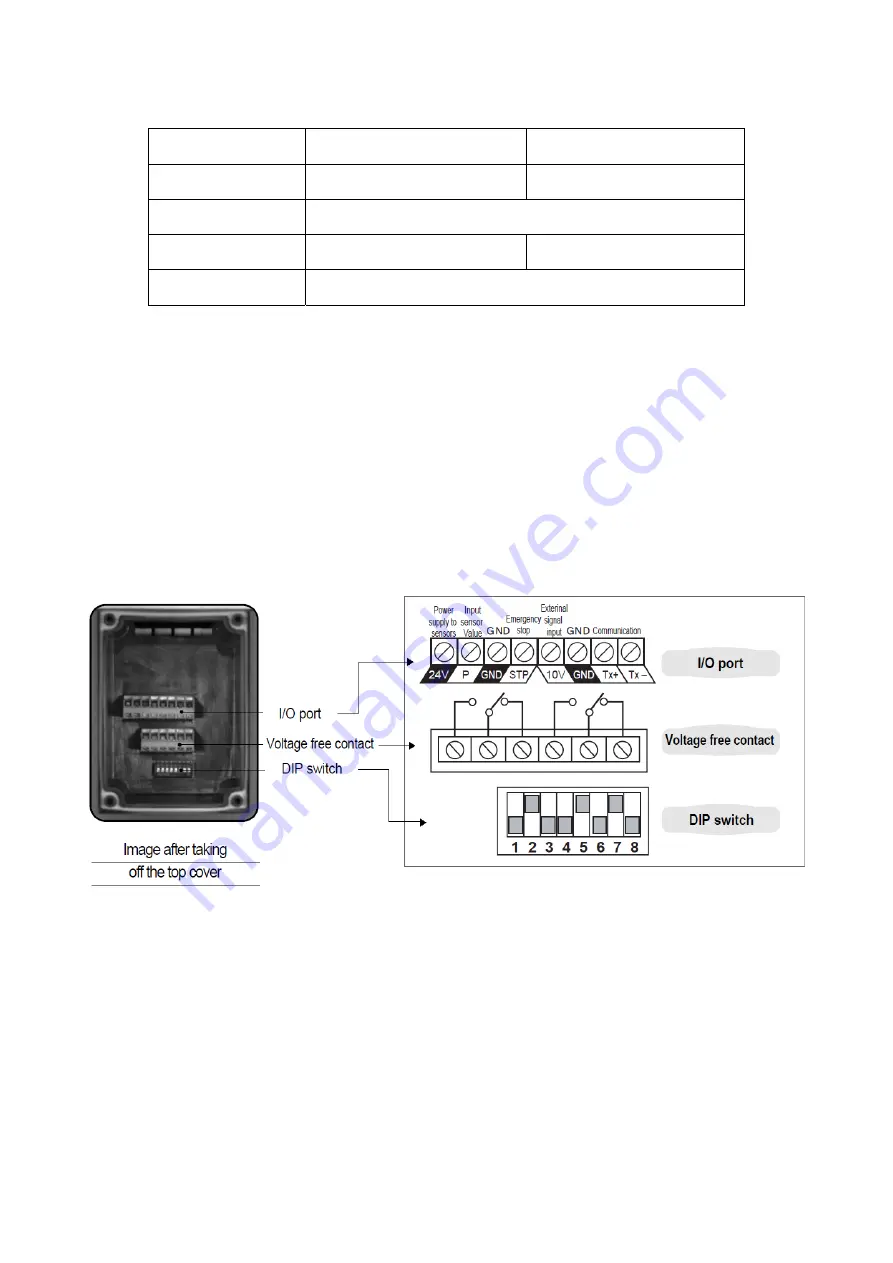 Wilo MHiKE Series Installation, Operation And Maintenance Manual Download Page 17