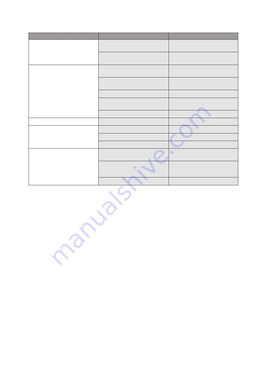 Wilo MultiVert-MVI 1 6 Series Installation And Operating Instructions Manual Download Page 23