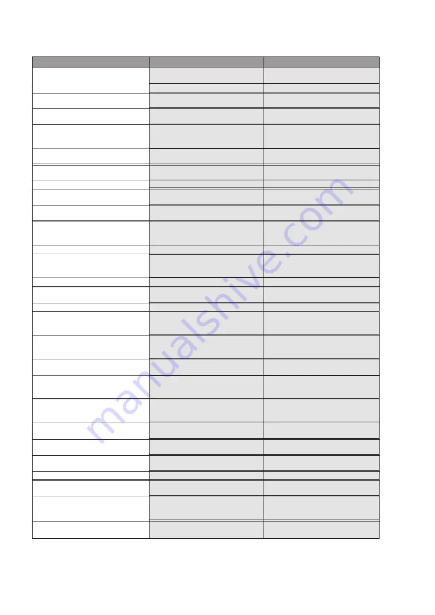 Wilo MVIL Series Installation And Operating Instructions Manual Download Page 21