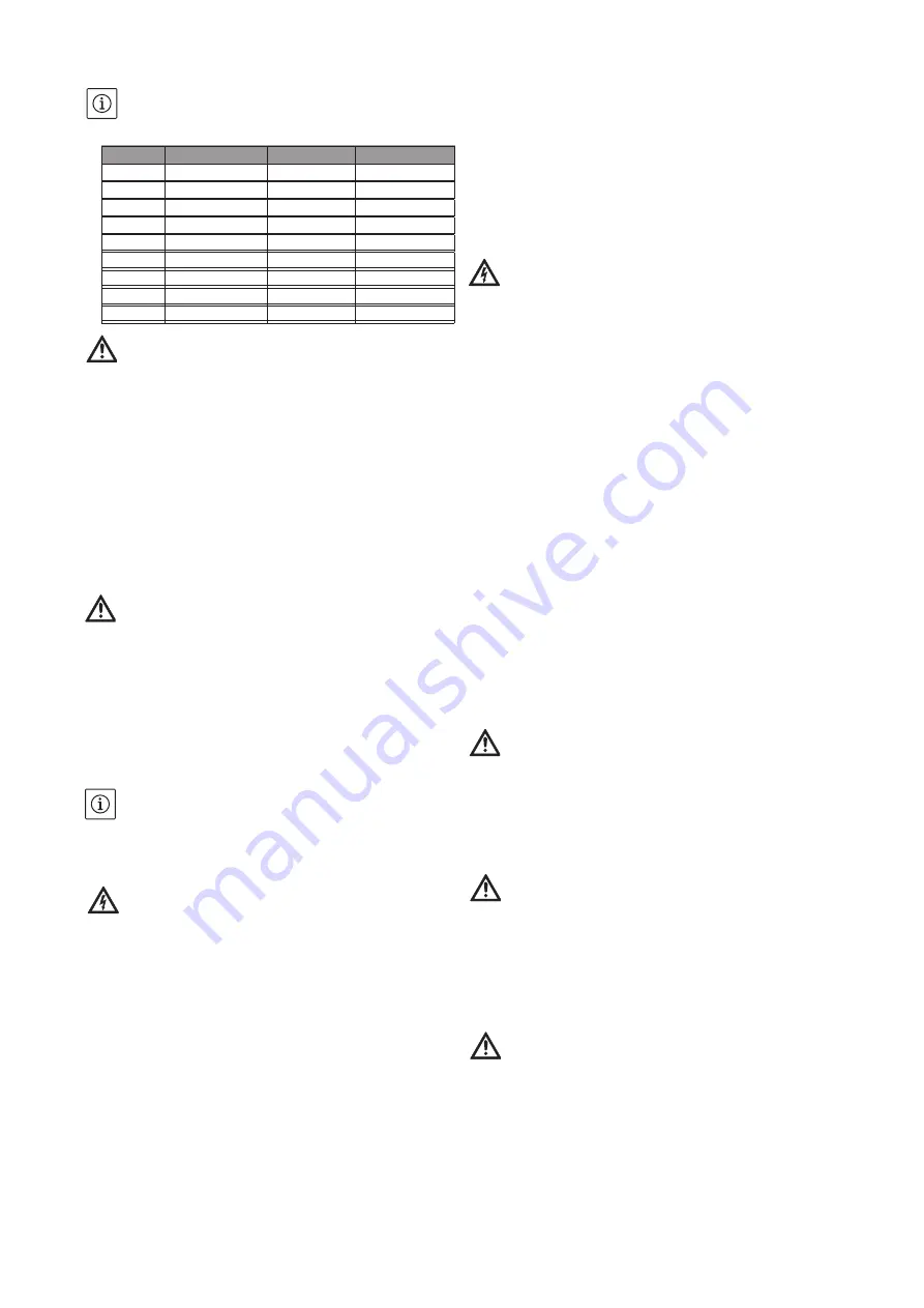 Wilo MVIL Series Installation And Operating Instructions Manual Download Page 61