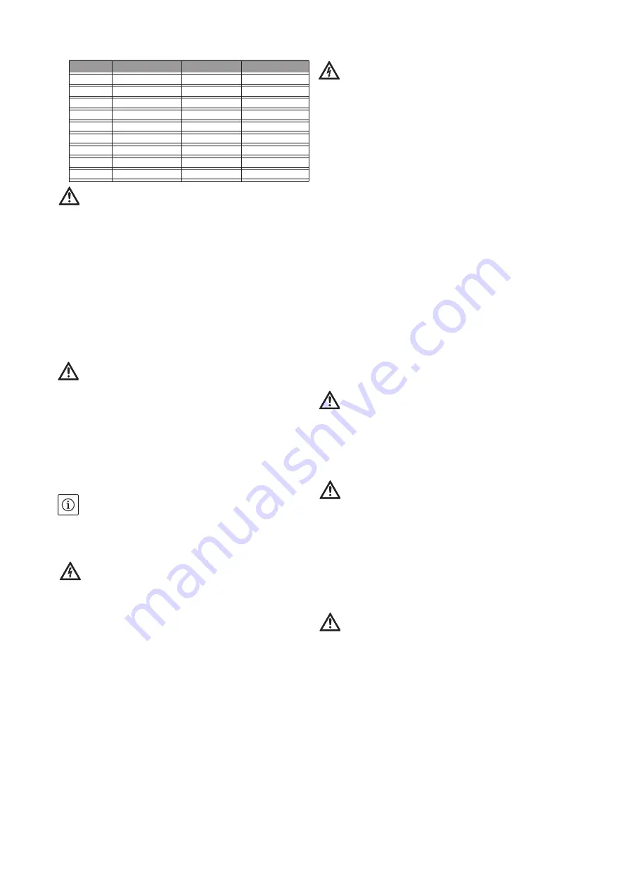 Wilo MVIL Series Installation And Operating Instructions Manual Download Page 73