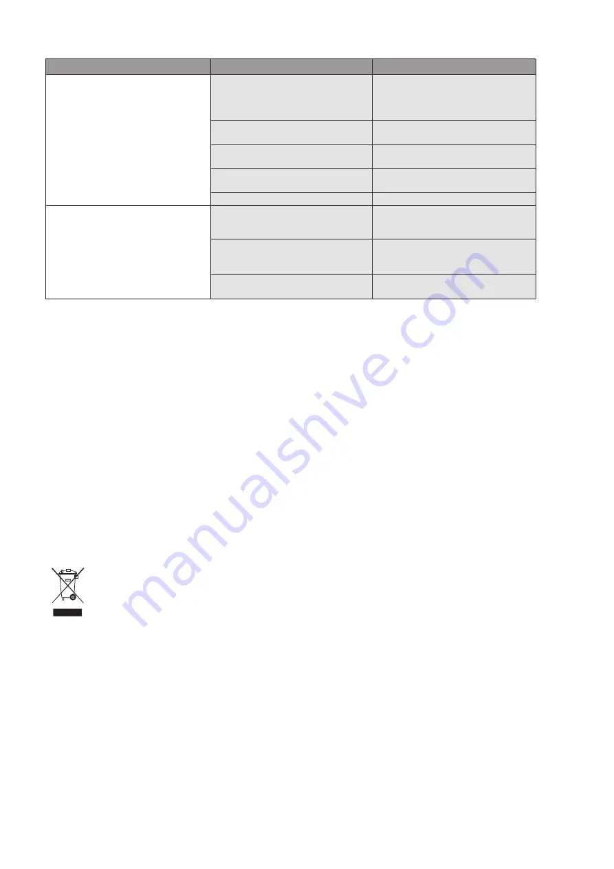 Wilo MVIL Series Installation And Operating Instructions Manual Download Page 82