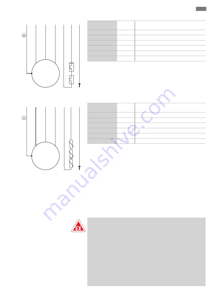 Wilo Rexa CUT GE Installation And Operating Instructions Manual Download Page 511