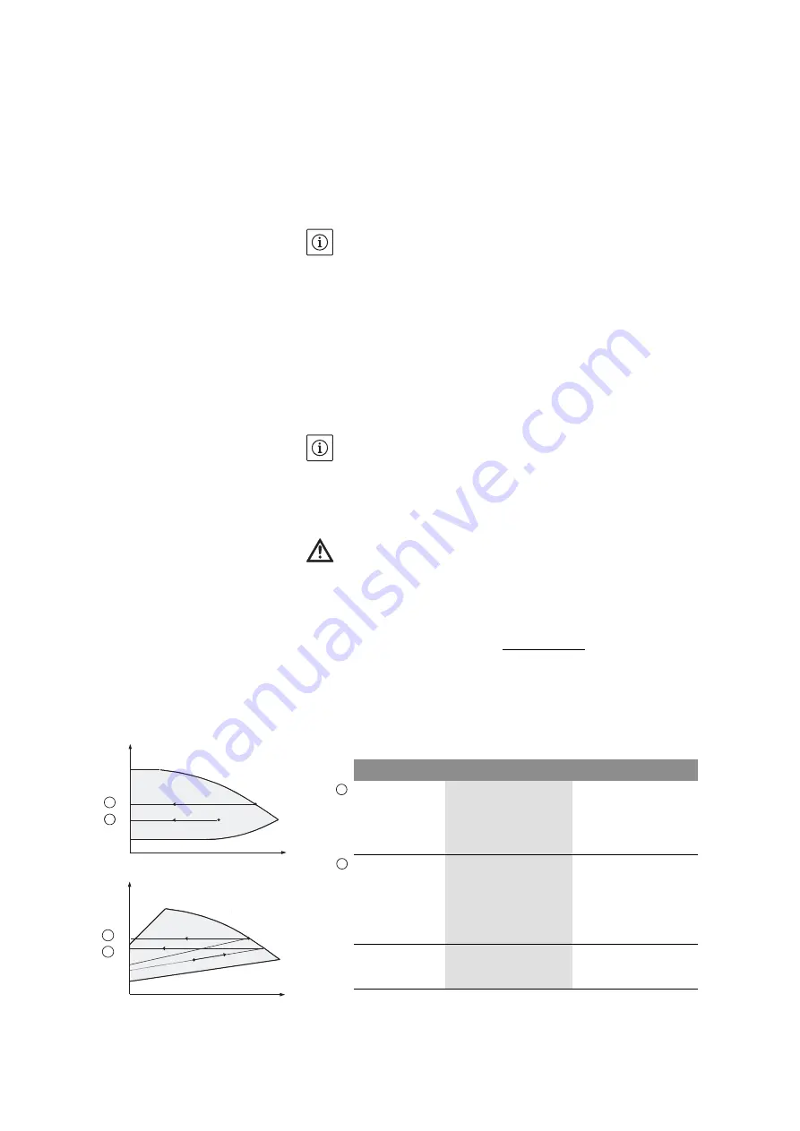 Wilo STRATOS GIGA Installation And Operating Instructions Manual Download Page 111