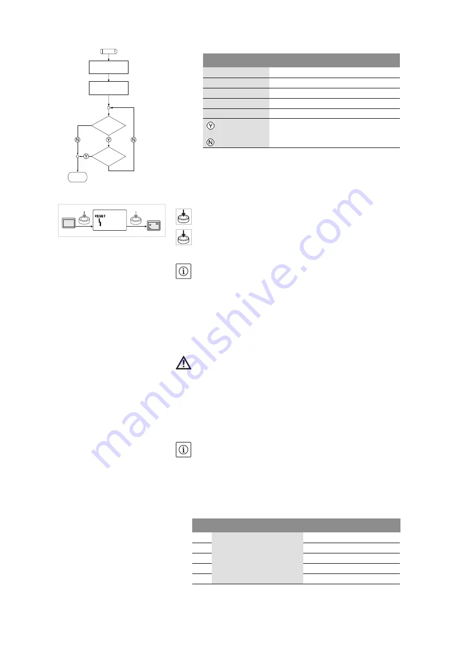 Wilo STRATOS GIGA Installation And Operating Instructions Manual Download Page 127