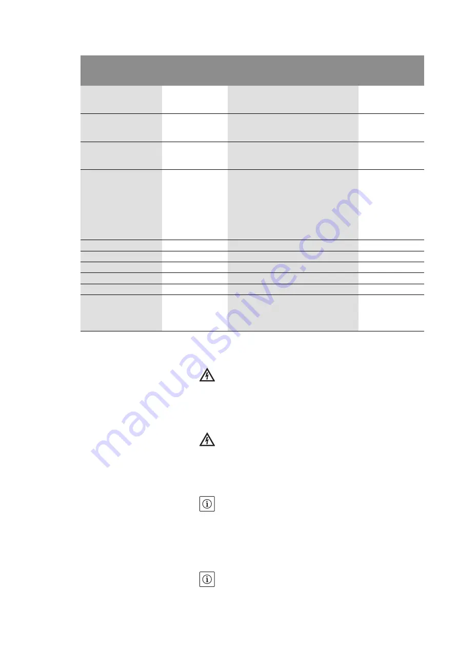 Wilo STRATOS GIGA Installation And Operating Instructions Manual Download Page 180