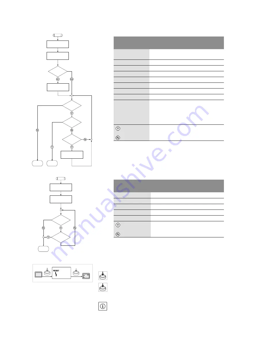 Wilo STRATOS GIGA Installation And Operating Instructions Manual Download Page 257