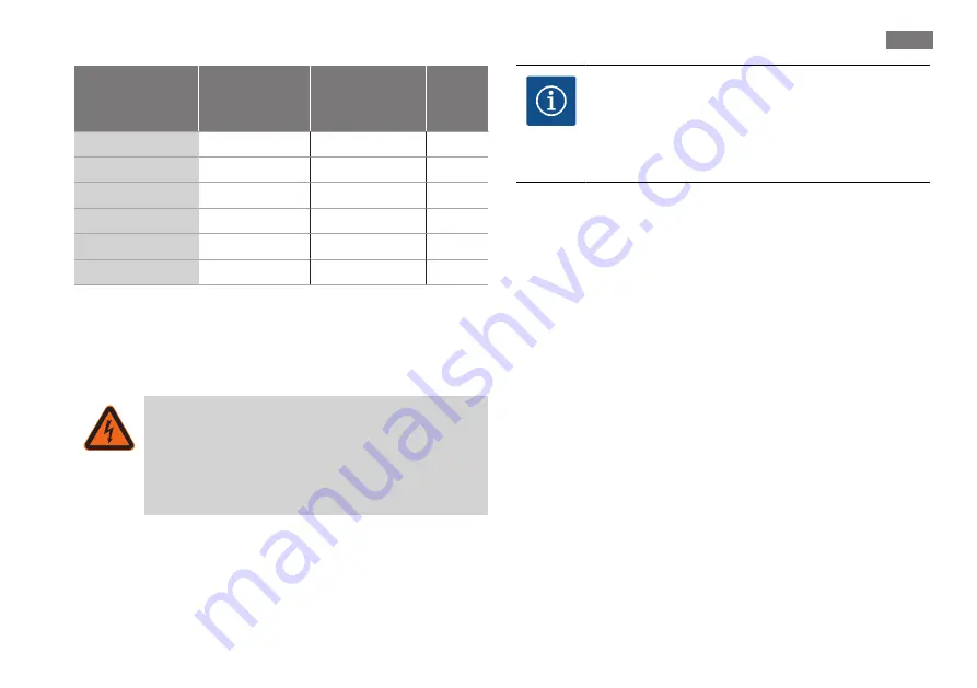 Wilo Stratos MAXO Installation And Operating Instructions Manual Download Page 203