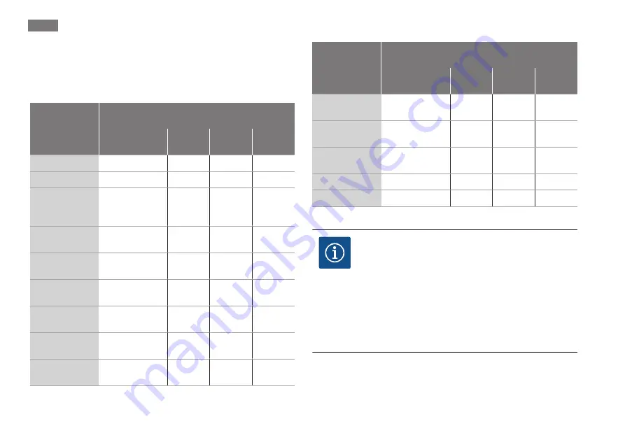 Wilo Stratos MAXO Installation And Operating Instructions Manual Download Page 238