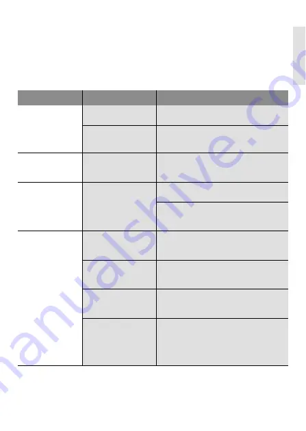 Wilo Stratos PICO-Z Installation And Operating Manual Download Page 75