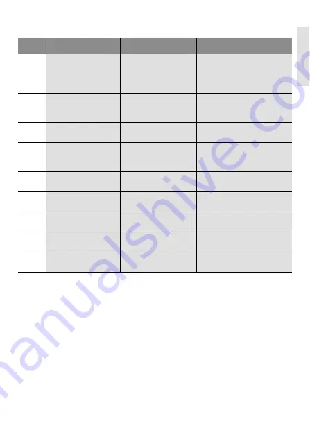 Wilo Stratos PICO-Z Installation And Operating Manual Download Page 77