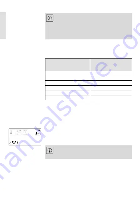 Wilo Stratos PICO-Z Installation And Operating Manual Download Page 130