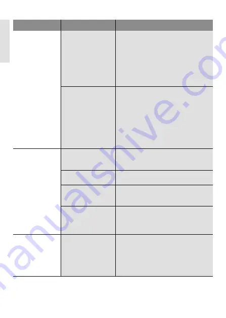 Wilo Stratos PICO-Z Installation And Operating Manual Download Page 134