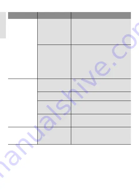 Wilo Stratos PICO-Z Installation And Operating Manual Download Page 152