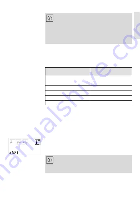 Wilo Stratos PICO-Z Installation And Operating Manual Download Page 169