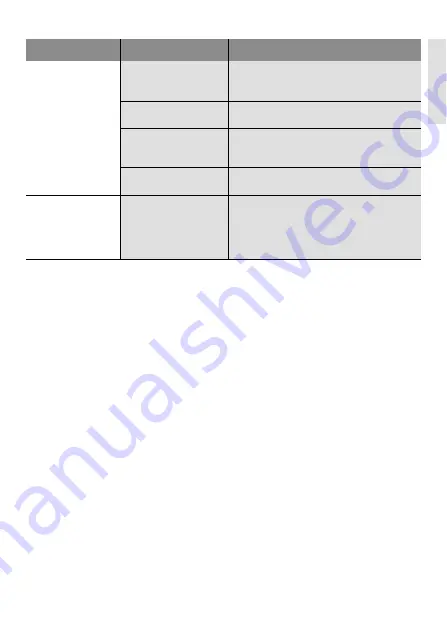 Wilo Stratos PICO-Z Installation And Operating Manual Download Page 191