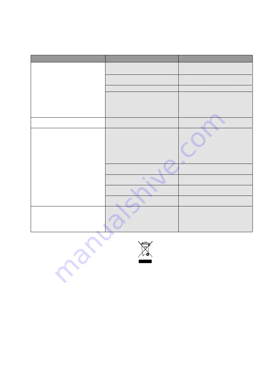 Wilo TM 32/7 Installation And Operating Instructions Manual Download Page 60