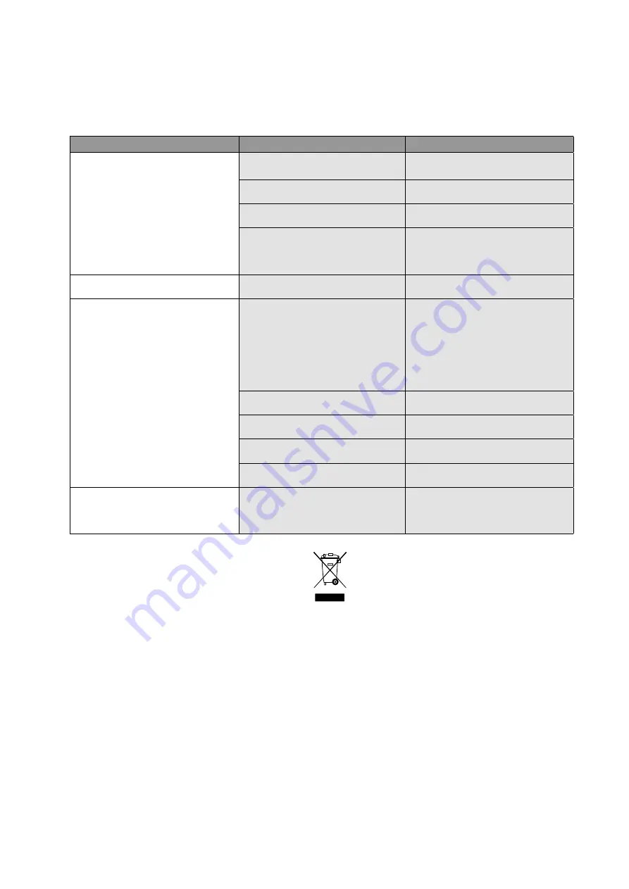 Wilo TM 32/7 Installation And Operating Instructions Manual Download Page 70