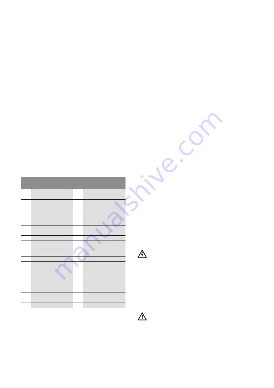 Wilo TS 32/12 Installation And Operating Instructions Manual Download Page 45