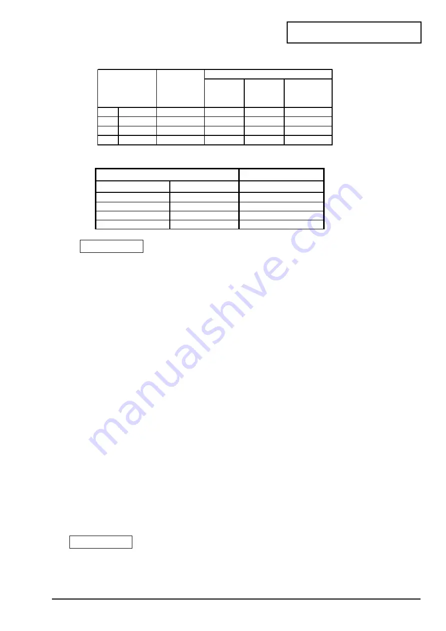 Wilo TWU 3 Series Installation And Operating Instructions Manual Download Page 17