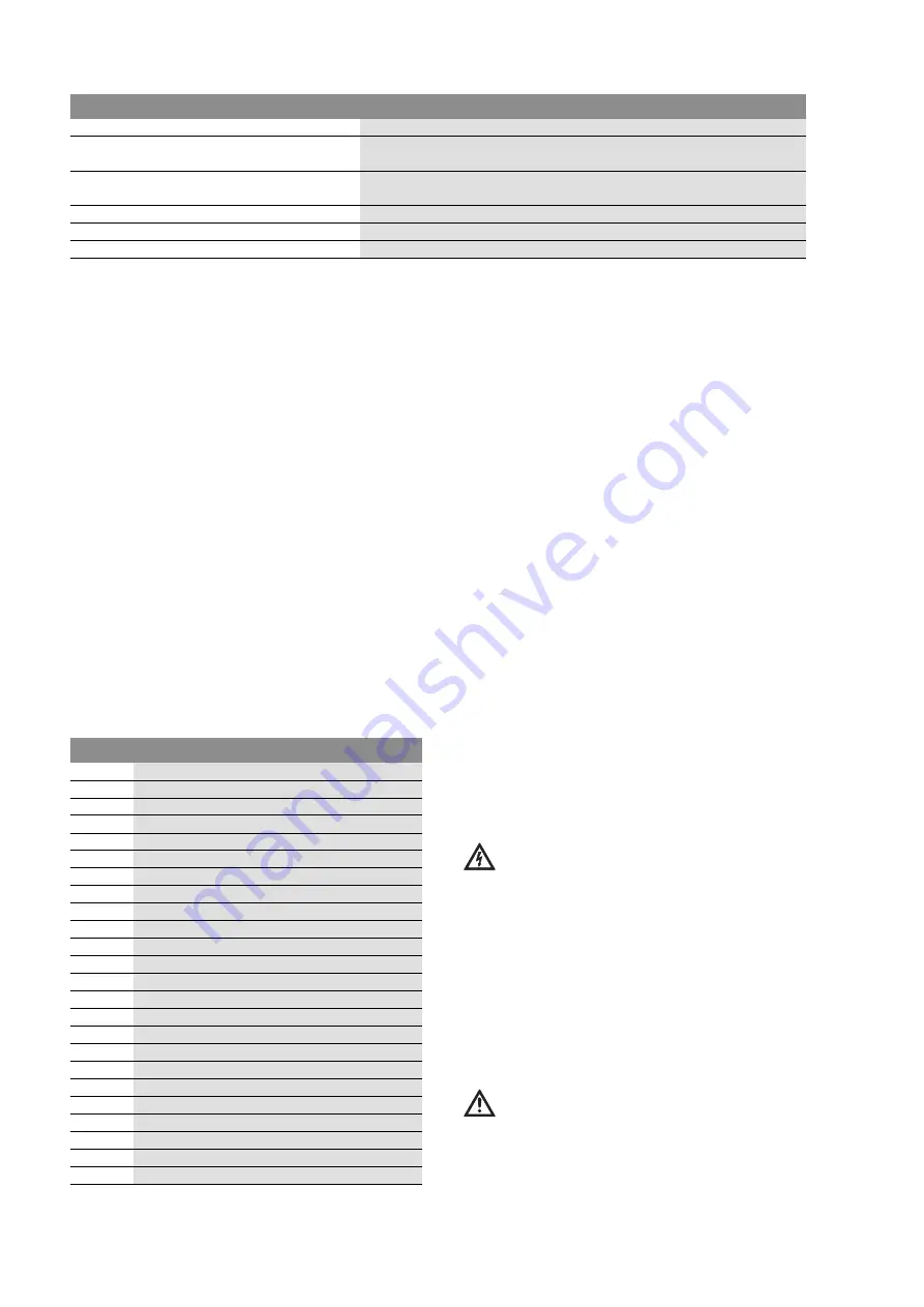 Wilo Wilo-Drain STS 40 Series Installation And Operating Instructions Manual Download Page 111